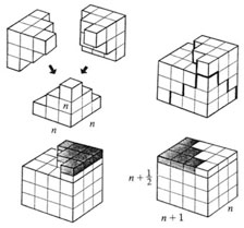 sum of squares illustration