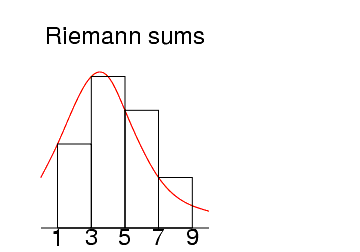 !title "Riemann sums" !dimensions 12 7 !color "red" !spline (0,3)(1,5)(3,9)(4,9)(5,7)(7,3)(10,1) !color "black" !line (0,0)(10,0) !rectangle (1,0)(3,5) !(3,0)(5,9) !(5,0)(7,7) !(7,0)(9,3) !label (1,0)"_1" !(3,0)"_3" !(5,0)"_5" !(7,0)"_7" !(9,0)"_9"