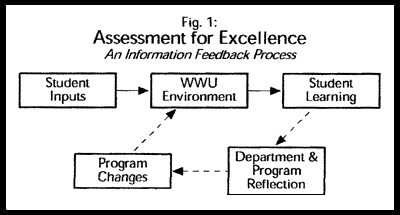 Assessment for Excellence