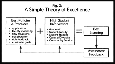 A Simple Theory of Excellence