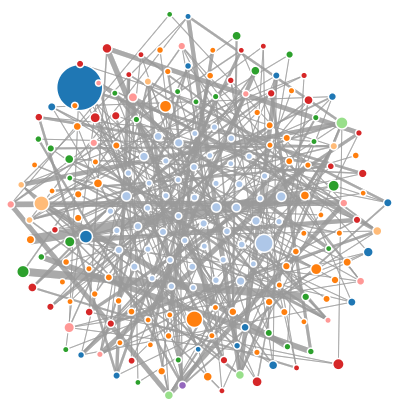 A Coauthor Network Graph from math articles on the arXiv.