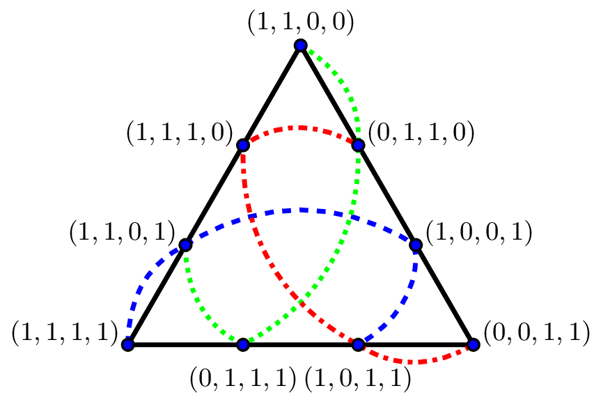 A 4-regular hypergraph with a magic labeling over Z mod 4Z