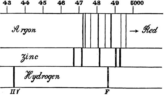 [drawing of line spectra of argon, zinc and hydrogen]
