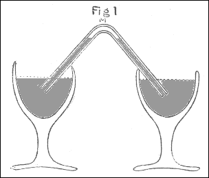 [figure adapted and altered from Cavendish paper]