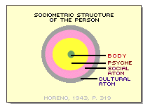 [Sociometric Structure of the Person]