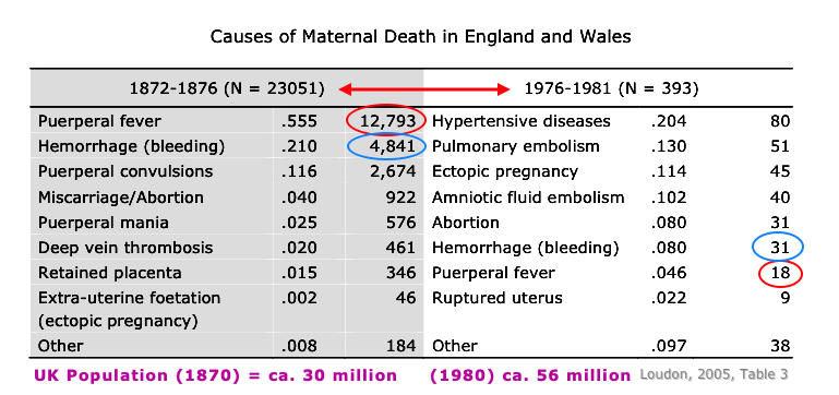 Causes of Maternal Death