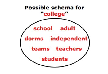 schema for "college"