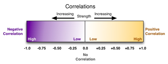 [Correlation]