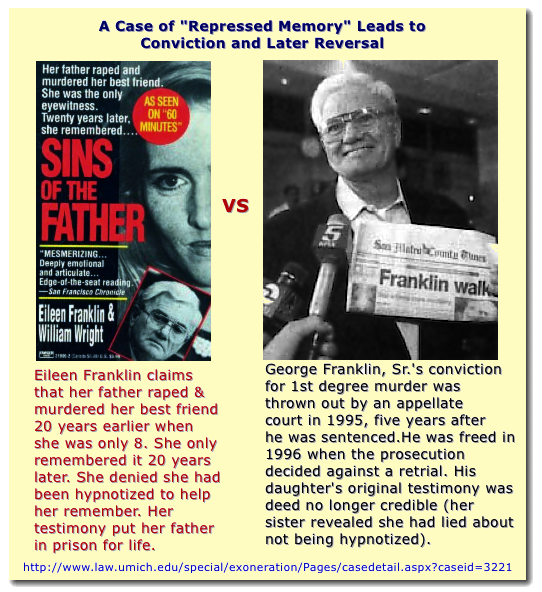 Franklin Case of Repressed Memories