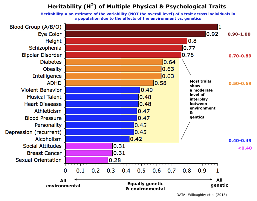 heritabilty
            index