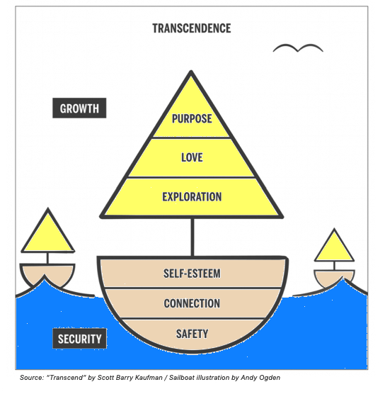 Malow Sailboat Metaphor