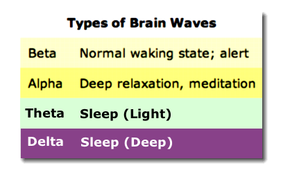 [Type of Brain
            Waves]