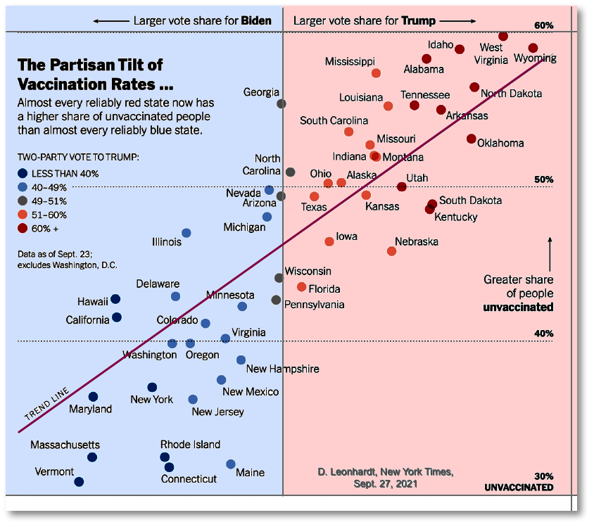 Vaccination vs. 2020 Presidential Vote