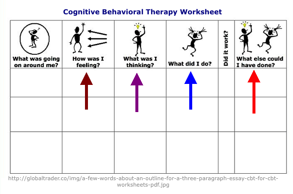 cbt Worksheet
