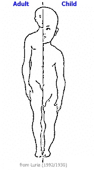 [Child/Adult Growth]