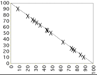 [Negative Correlation]