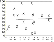 {Zero Correlation]