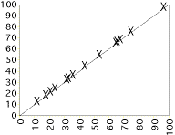 [Positive Correlation]