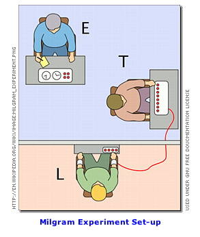 [Milgram
            Experimental Set-up]