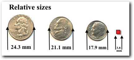 Relative Sizes