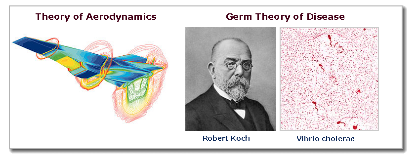 [Theories of Aerodynamics and Germs &
          Disease]