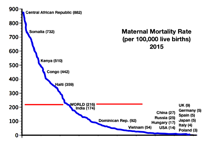 Materal Mortality 2015