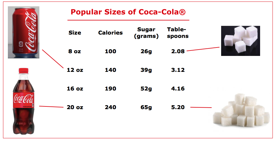 Coca
            Cola Sugar