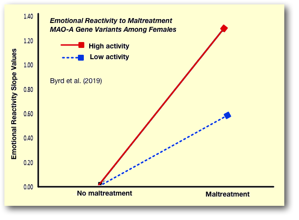 Emotional Reactivity