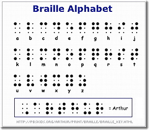 [Braille Alphabet]