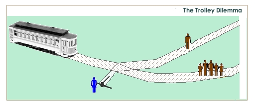 [Trolley Car Dilemma]