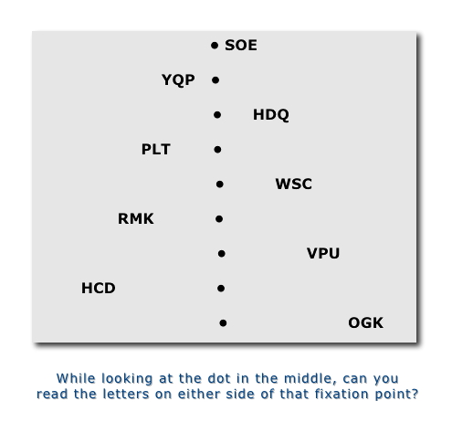 Fixation Dyslexia Reading