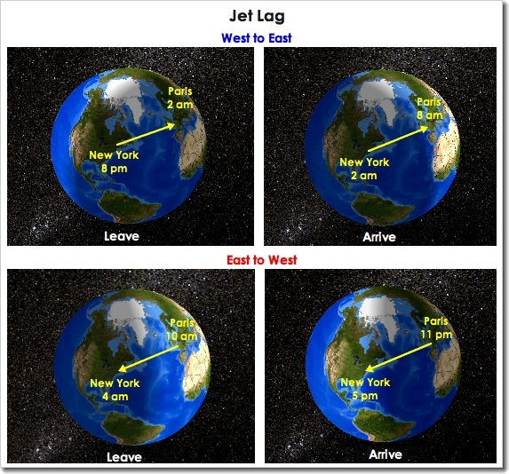 [Jet
              Lag diagram]