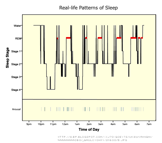 Real
            life sleep