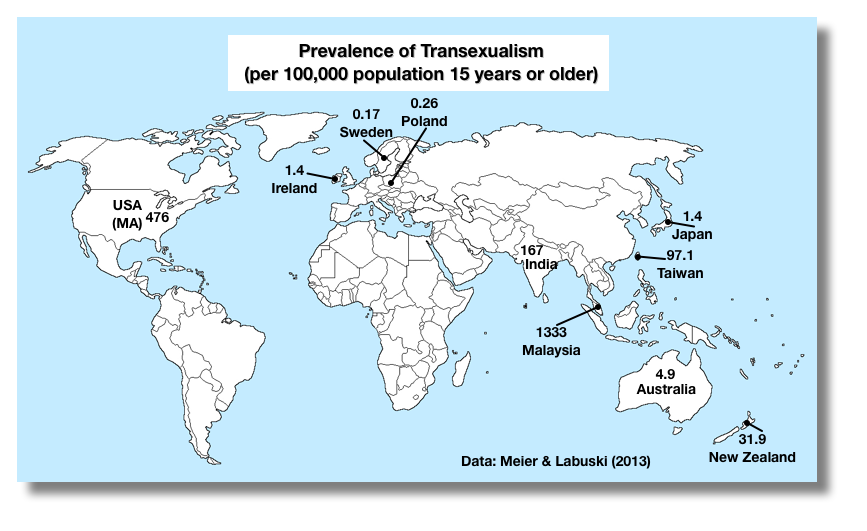 Prevalence of "transsexualism"