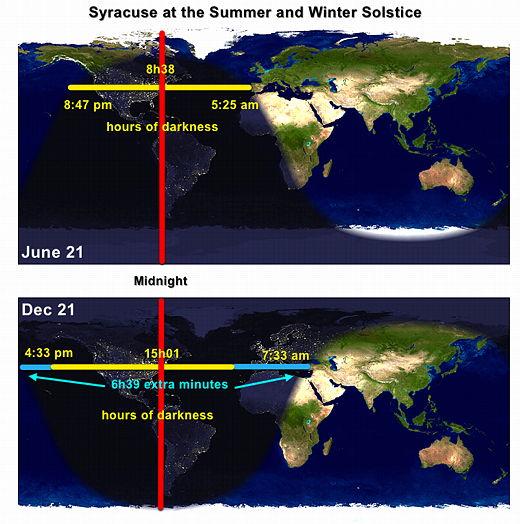 Nighttime in Summer &
                      Winter