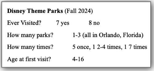 Disney
        Thene Parks Responses