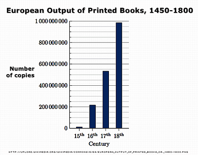 European Books, 1450-1800