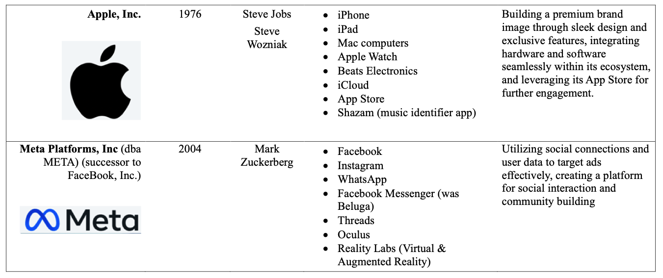 Apple &
              Meta