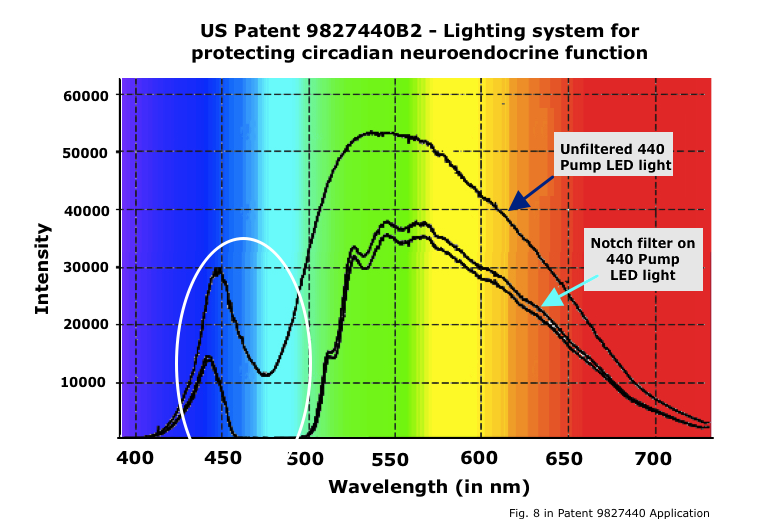 Notch filter
          LED