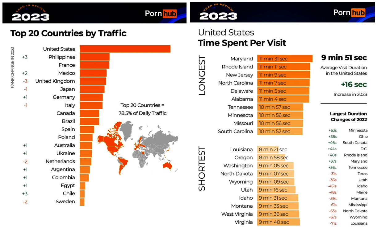 Pornhub 2023
        Data1