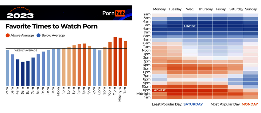 Pornhub
          Favorite Times Days to watch porn