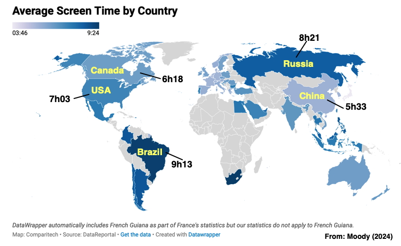 Screen Time by Country (2024)