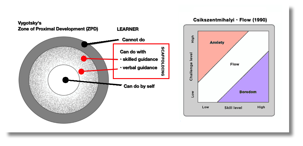 ZPD & Flow