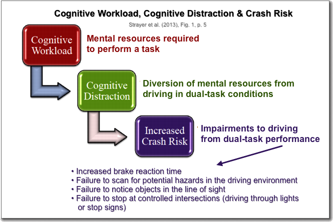 [Cognitive workload et al.]