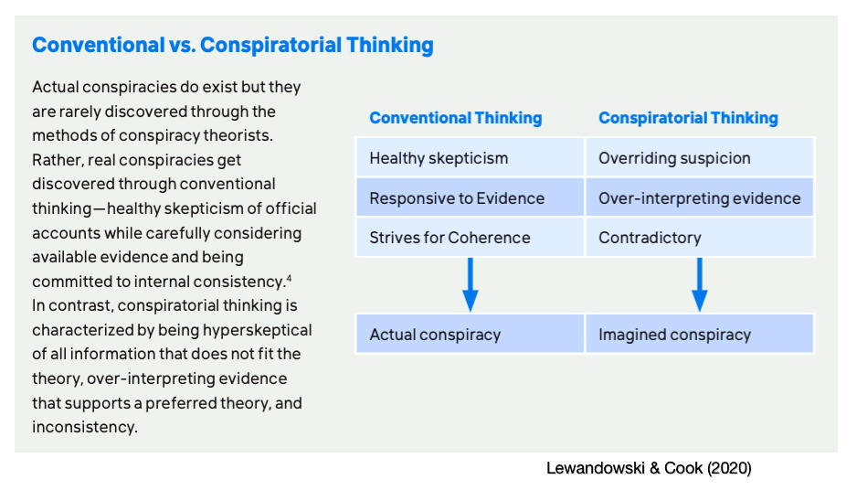 Conventional vs. Conspitorial Thinking