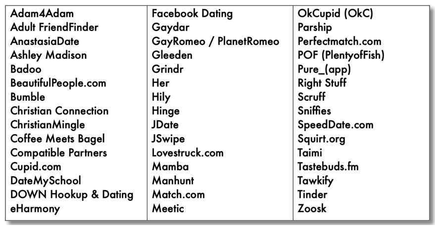 Dating Sites
          (2023)