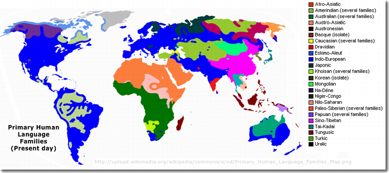 Primary Human Language Families