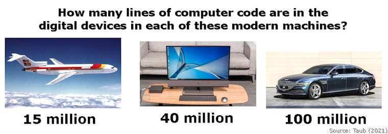 Lines of code in jet, PC, & car