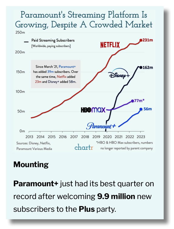 Paramount Streaming Q1, 2023