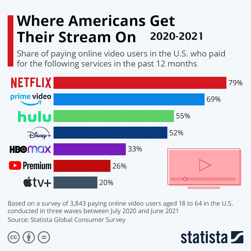 Streaming Video 2020-2021